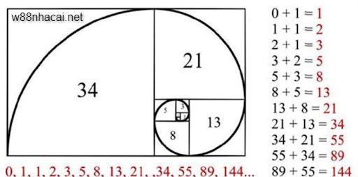 Dãy số Fibonacci tạo ra theo nguyên tắc số sau bằng tổng 2 số trước cộng lại