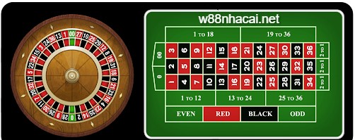 Giải đáp loại hình cược nào dễ thắng nhất trong trò Roulette 