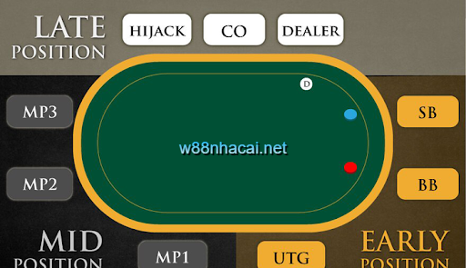 Bàn Poker có nhiều vị trí ngồi khác nhau