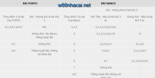 Luật rút lá bài thứ 3 trong Punto Banco