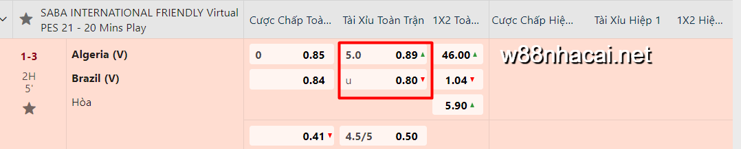 Kèo Tài Xỉu giữa 2 đội Algeria vs Brazil